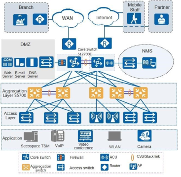 S5735-S24T4XEZ-V2 applikation