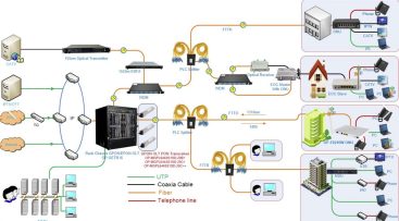 F870L FTTH WiFi 5 2 Anténa