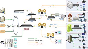 F870L FTTH WiFi 5 4 Antena