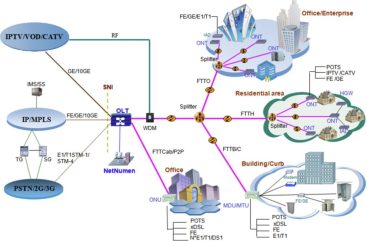 F890L FTTH WiFi 6 2 Antenna application