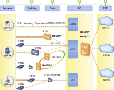 F890L FTTH WiFi 6 4 יישומי אנטנה