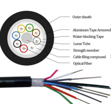 GYTA-38~48Xn Optic Cable structure