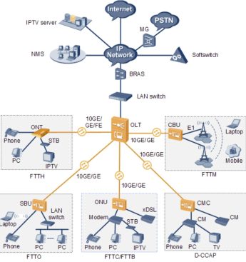 H62G FTTH WiFi 5 4 Antenna application