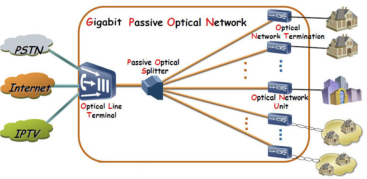 H66G FTTH WiFi 6 2 Antenna applications