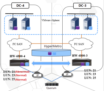 Huawei OceanStor 5210 V5 applications