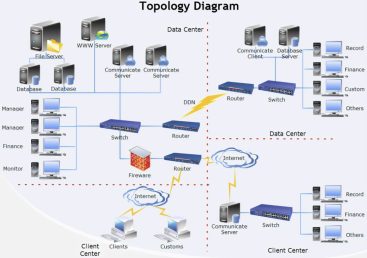 Huawei OceanStor 5510