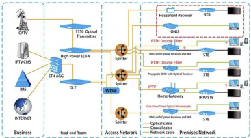 OptiXstar P613E application