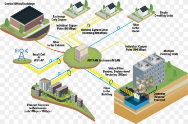 optical modem topology