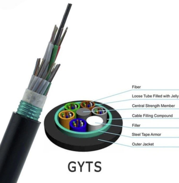 GYTS-14~18Xn Optic Cable product structure YCICT