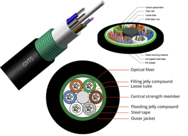 GYTS-8~12Xn Optic Cable Structure ycict