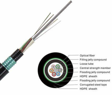 GYTY53-14~18Xn Optic Cable structure