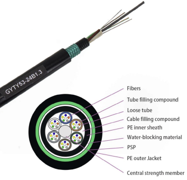 GYTY53-8~12Xn Optic Cable structure