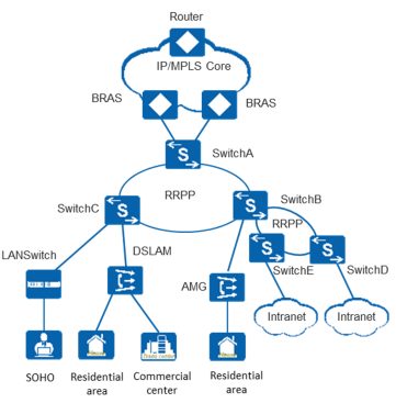 Huawei S6750-S24T16X8Y2CZ Switch applications