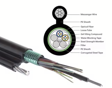 GYTA53-20~24Xn Optic Cable Structure