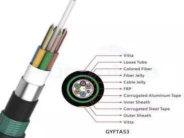 GYTA53-26~30Xn Optic Cable price and specs ycict