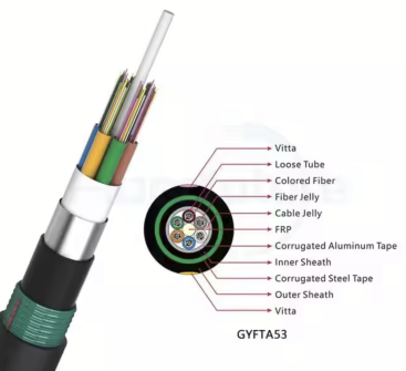 GYTA53-26~30Xn Optic Cable structure