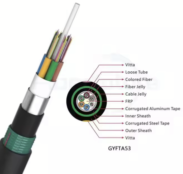 GYTA53-2~6Xn Optic Cable structure