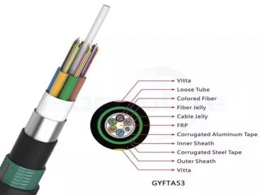 GYTA53-32~36Xn Optic Cable GYTA53 cable ycict