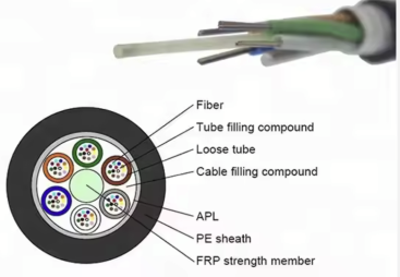 GYTA53-32~36Xn Optic Cable structure