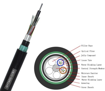 GYTA53-38~48Xn Optic Cable Structure