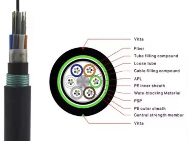 GYTA53-8~12Xn Optic Cable