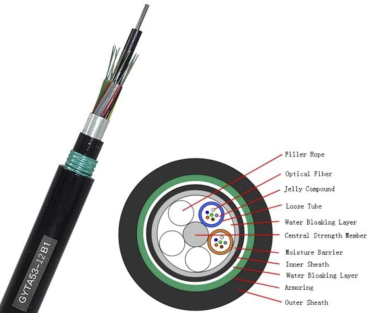 GYTA53-8~12Xn Optic Cable