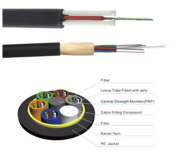 GYDTA-360Xn Optic Cable structure