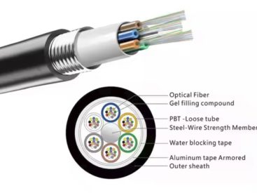 GYDTS-144Xn Optic Cable specs ycict