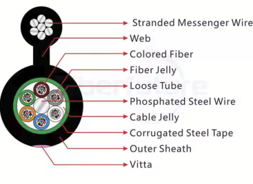 GYDTS-48Xn Optic Cable structure
