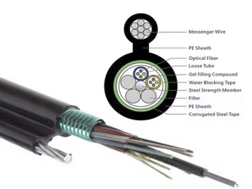 GYDXTS-108~120Xn-12 Optic cable structure