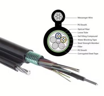 GYXTS-20~24Xn Optic Cable structure