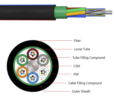 GYXTS-26~30Xn Optic Cable structure