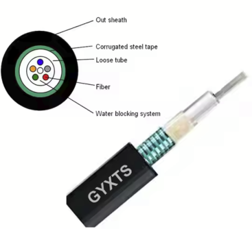 GYXTS-8~12Xn Optic Cable structure