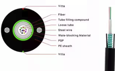 GYXTY53-2~12Xn Optic Cable structure