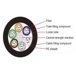 GYFTZA53-20~24Xn Optic Cable good price ycict