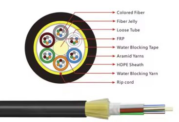 GYFTZA53-26~30Xn Optic Cable structure