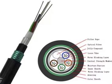 GYFTZA53-2~6Xn Optic Cable GYFTZA53 ycict