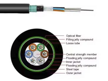 GYFTZA53-38~42Xn Optic Cable