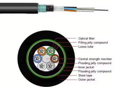 GYFTZA53-38~42Xn Optic Cable structure