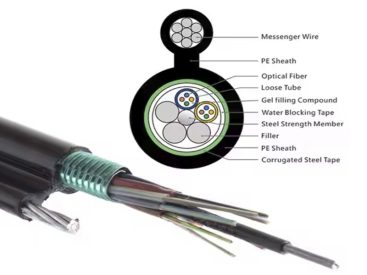 GYFTZA53-8~12Xn Optic Cable