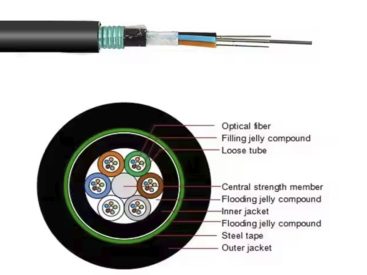 GYFTZY-44~48Xn Optic Cable price ycict