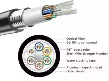 GYFTZY-74~84Xn Optic Cable price ycict