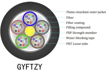 GYFTZY-8~12Xn Optic Cable structure