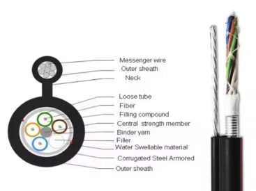 GYTZA53-2~6Xn Optic Cable