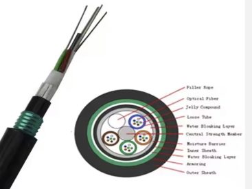 GYTZA53-86~96Xn Optic Cable price and specs ycict