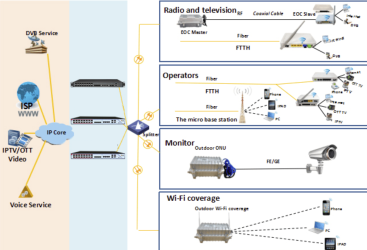 HG8145V5 FTTH applications